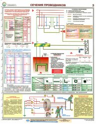 Комплект плакатов: Заземление и защитные меры электробезопасности (напряжение до 1000 В), 4 листа
