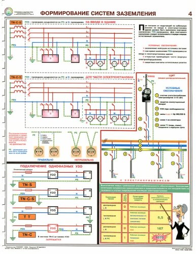 Комплект плакатов: Заземление и защитные меры электробезопасности (напряжение до 1000 В), 4 листа