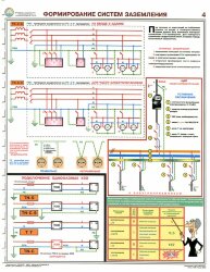 Комплект плакатов: Заземление и защитные меры электробезопасности (напряжение до 1000 В), 4 листа