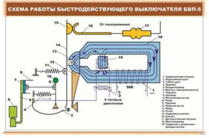 Плакат: Схема работы быстродействующего выключателя БВП-5