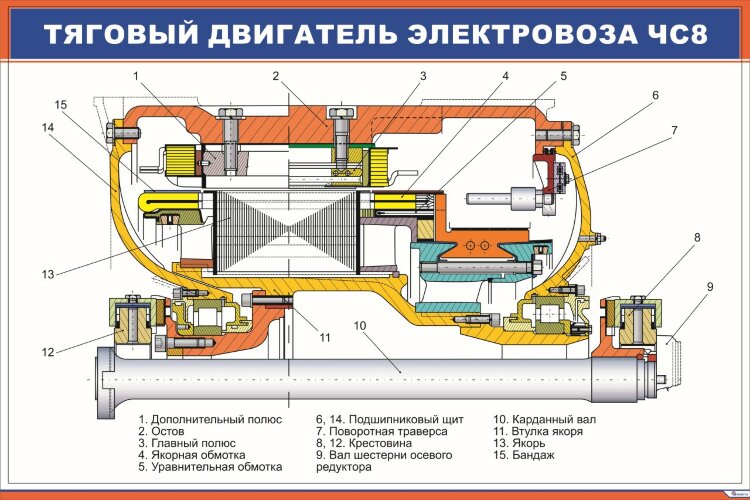 Плакат Тяговый двигатель электровоза ЧС8
