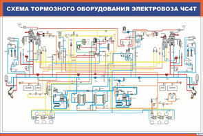 Плакат Схема тормозного оборудования электровоза ЧС4Т