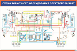 Плакат Схема тормозного оборудования электровоза ЧС4Т