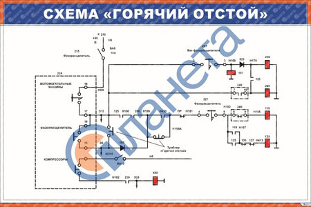 Плакат Схема "Горячий отстой"