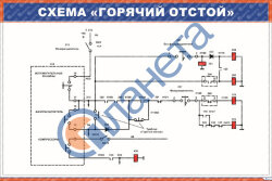 Плакат Схема "Горячий отстой"