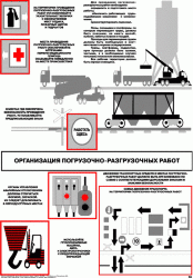Плакат Организация погрузочно-разгрузочных работ, 1 штука