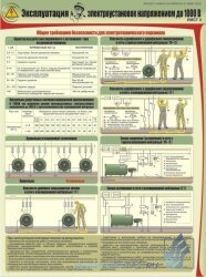 Комплект плакатов "Эксплуатация электроустановок напряжением до 1000 В" А2, 4 листа