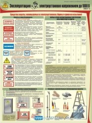 Комплект плакатов "Эксплуатация электроустановок напряжением до 1000 В" А2, 4 листа