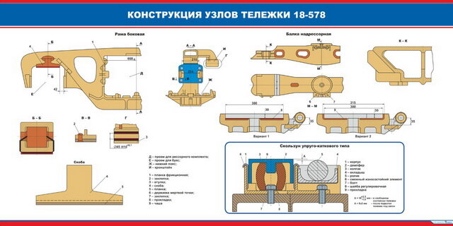 Плакат: Конструкция узлов тележки 18-578