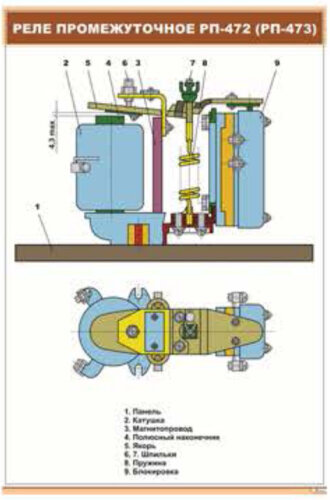 Плакат: Реле промежуточное РП-472 (РП-473)
