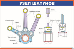 Плакат Узел шатунов