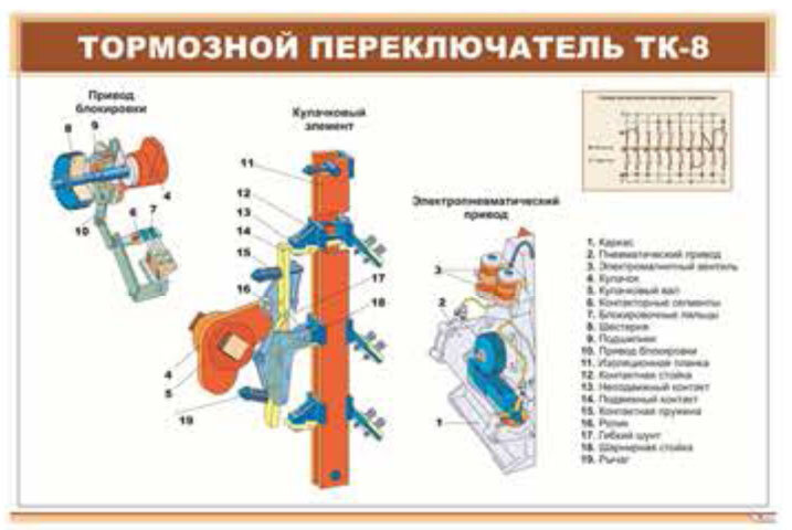 Плакат Тормозной переключатель ТК-8