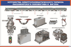 Плакат Устройства электропневматического тормоза пассажирского локомотива и вагона