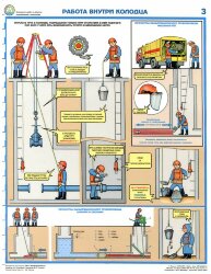 Комплект плакатов: Безопасность работ на объектах водоснабжения и канализации, 4 листа
