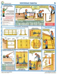 Комплект плакатов: Безопасность работ на объектах водоснабжения и канализации, 4 листа