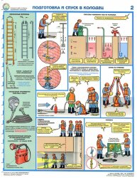 Комплект плакатов: Безопасность работ на объектах водоснабжения и канализации, 4 листа