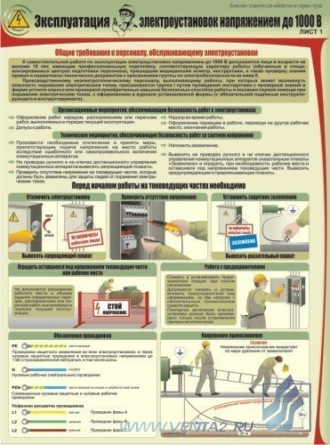 Комплект плакатов: Эксплуатация электроустановок напряжением до 1000 В, 4 штуки