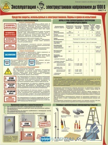 Комплект плакатов: Эксплуатация электроустановок напряжением до 1000 В, 4 штуки