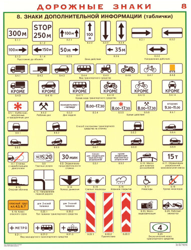 Комплект плакатов: Дорожные знаки, 8 листов