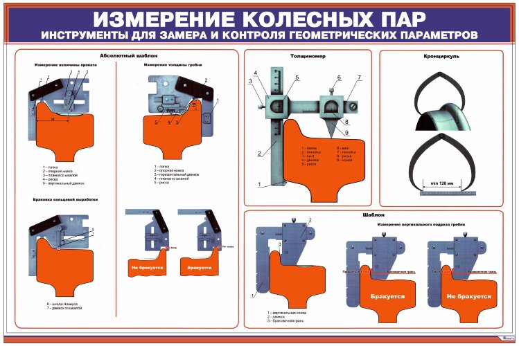 Плакат: Измерение колесных пар. Измерительный инструмент для контроля геометрических параметров 1