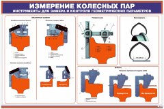 Плакат: Измерение колесных пар. Измерительный инструмент для контроля геометрических параметров 1