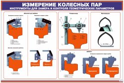 Плакат: Измерение колесных пар. Измерительный инструмент для контроля геометрических параметров 1