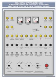 Плакат Панель управления распределительного шкафа вагона типа 47КК (1980-1986)