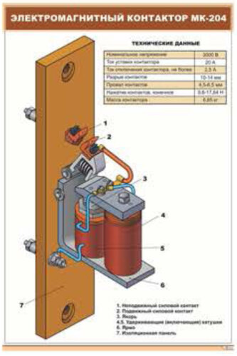 Плакат Электромагнитный контактор МК-204