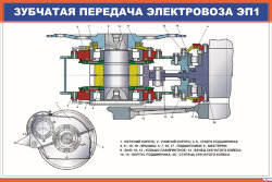 Плакат Зубчатая передача электровоза ЭП1