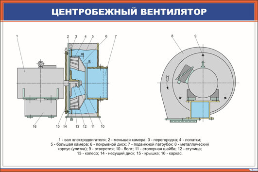 Плакат Центробежный вентилятор