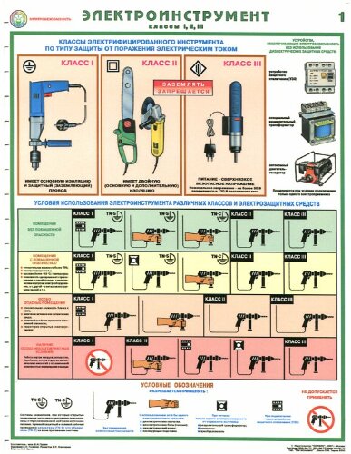 Комплект плакатов: Электроинструмент (электробезопасность), 2 листа