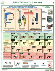 Комплект плакатов: Электроинструмент (электробезопасность), 2 листа