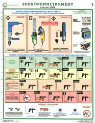 Комплект плакатов: Электроинструмент (электробезопасность), 2 листа