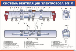 Плакат Система вентиляции электровоза ЭП1М