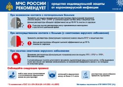 Плакат МЧС: Средства индивидуальной защиты от коронавирусной инфекции