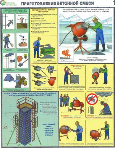 Комплект плакатов: Безопасность бетонных работ, 3 штуки