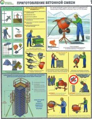 Комплект плакатов: Безопасность бетонных работ, 3 штуки