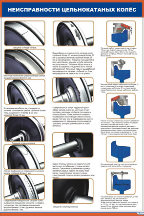 Плакат: Неисправности цельнокатных колес