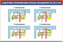 Плакат Рабочие положения крана машиниста №334Э