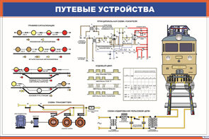 Плакат Путевые устройства