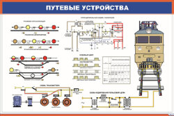 Плакат Путевые устройства