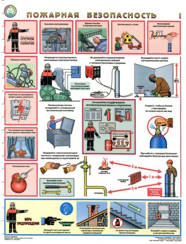Комплект плакатов: "Пожарная безопасность", 3 листа