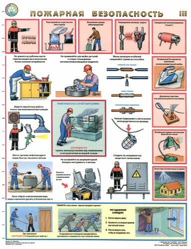Комплект плакатов: "Пожарная безопасность", 3 листа