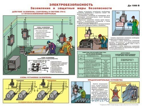 Плакат: Электробезопасность. Заземление и защитные меры безопасности, 1 штука