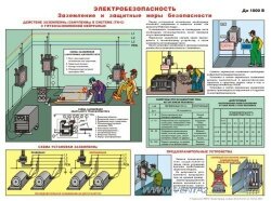 Плакат: Электробезопасность. Заземление и защитные меры безопасности, 1 штука