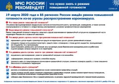 Плакат МЧС: Что нужно знать о режиме повышенной готовности
