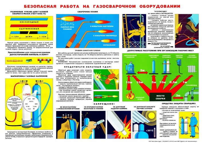 Плакат "Безопасность труда при газовой сварке" А2