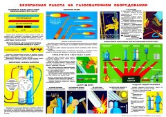 Плакат "Безопасность труда при газовой сварке" А2