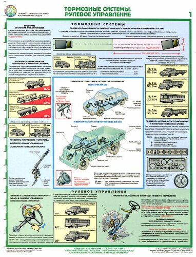 Комплект плакатов: Проверка технического состояния автотранспортных средств 5 листов
