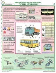 Комплект плакатов: Проверка технического состояния автотранспортных средств 5 листов